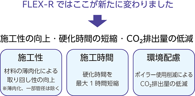 特徴