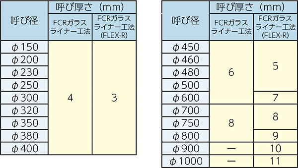 材料厚さ