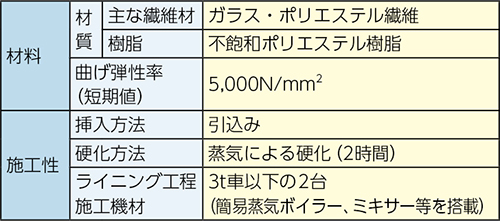 fcrガラスライナー工法（FLEX-R）の仕様です