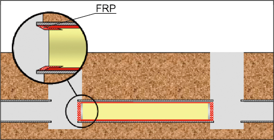 fcrパイプの端部をＦＲＰ　ガラスマット＋ビニルエステル樹脂、もしくはエポキシ樹脂により仕上げます。
